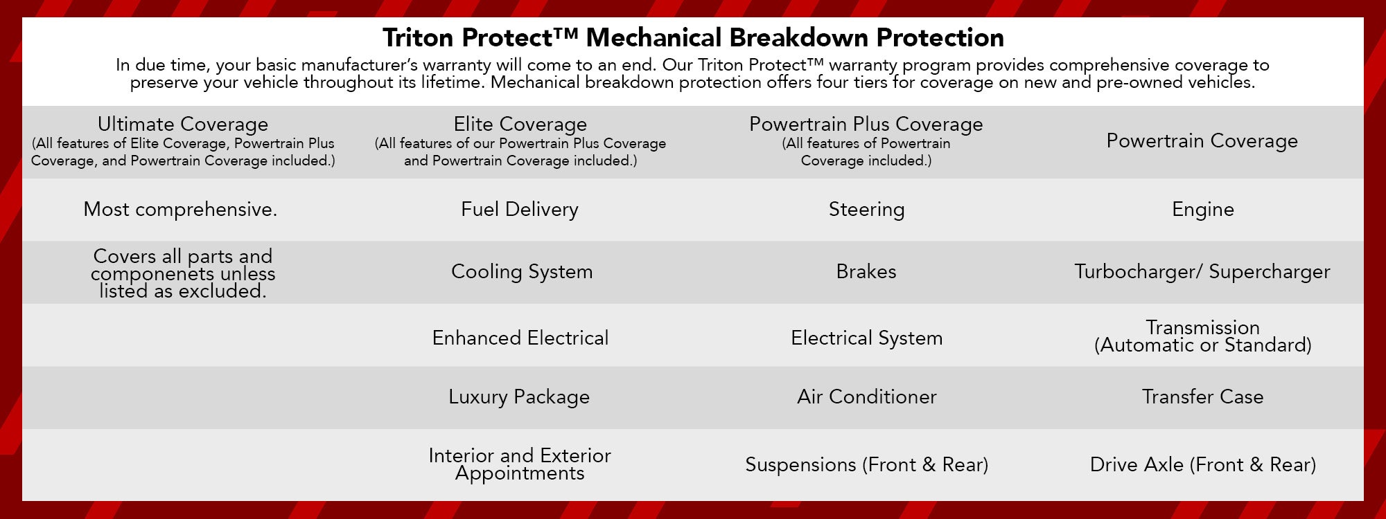 Triton Warranty Program Triton Warranty Program